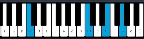 C neo soul chord diagram piano