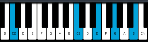 Cmaj7 neo soul chord diagram piano