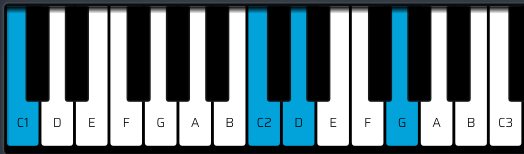 neo soul chords - c sus 2 chord