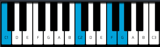neo soul chords - c sus 4 chord