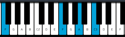 F Major neo soul chord diagram piano