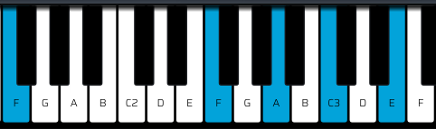 Fmaj7 neo soul chord diagram piano